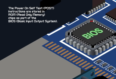 The way that a BIOS is working on a PC